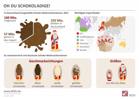 Süßwarenindustrie: Exportschlager Weihnachtsmann -